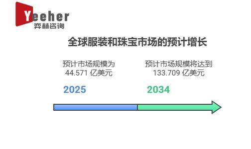 025年人造珠宝市场开元棋牌全面分析2(图2)
