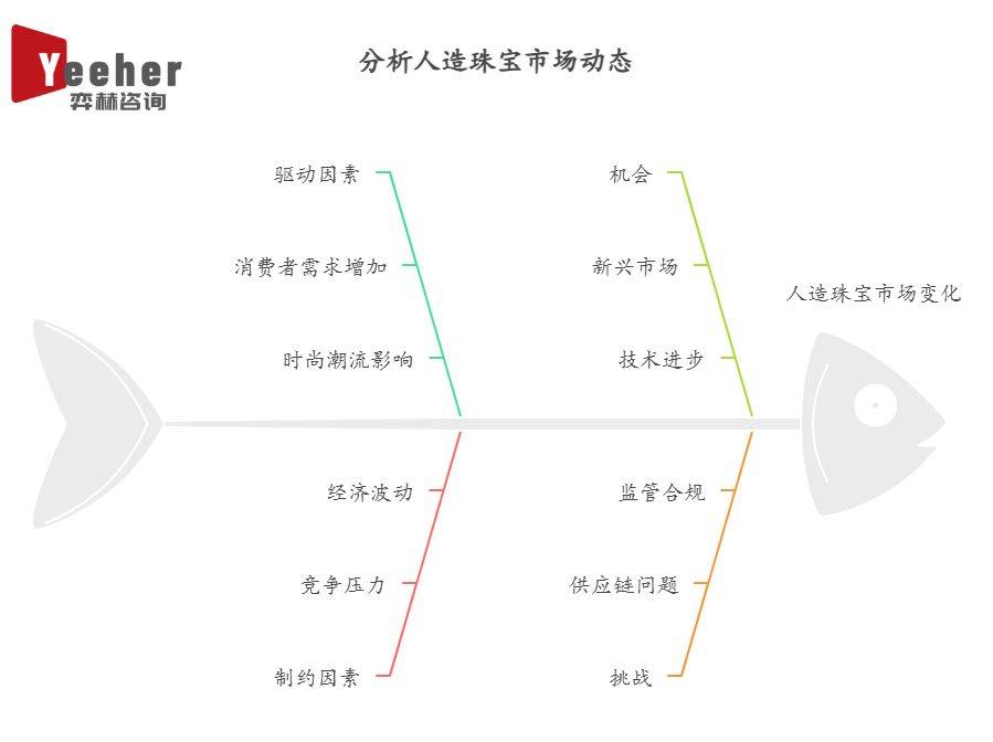 025年人造珠宝市场开元棋牌全面分析2(图3)
