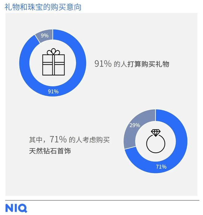心机”天然钻石凭实力成“顶流”了！开元棋牌解锁2025母亲节送礼“小(图2)